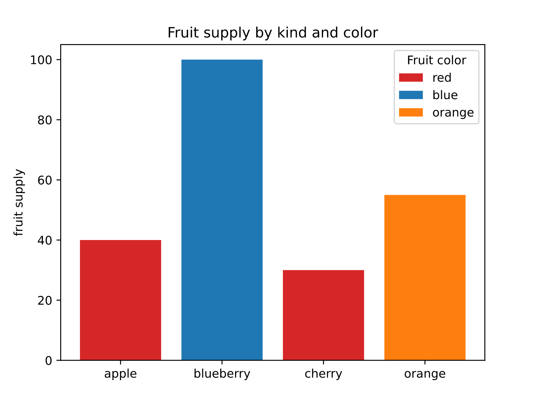 bar_chart.png